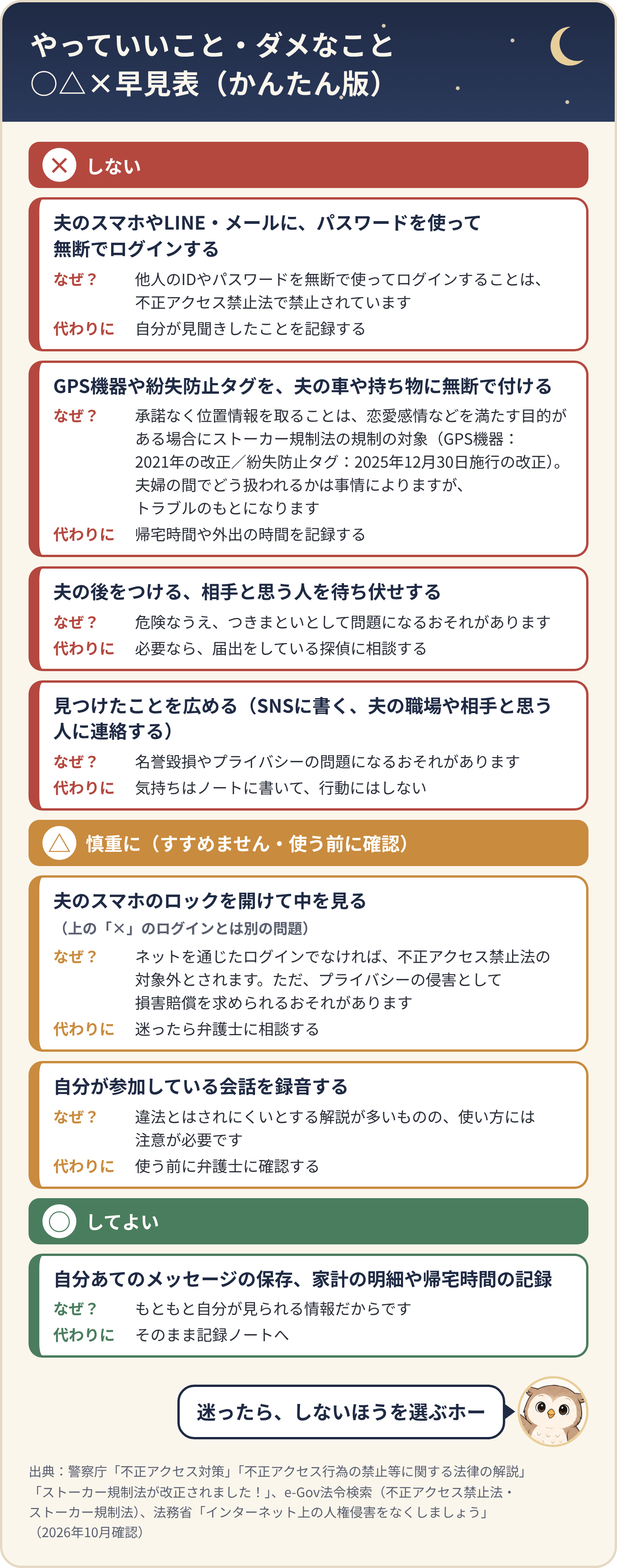 やっていいこと・ダメなこと○△×早見表。×は無断ログイン、GPS機器や紛失防止タグの無断取り付け、尾行・待ち伏せ、見つけたことを広めること。△はロックを開けて中を見る、自分が参加している会話の録音。○は自分あてのメッセージの保存や家計の明細・帰宅時間の記録