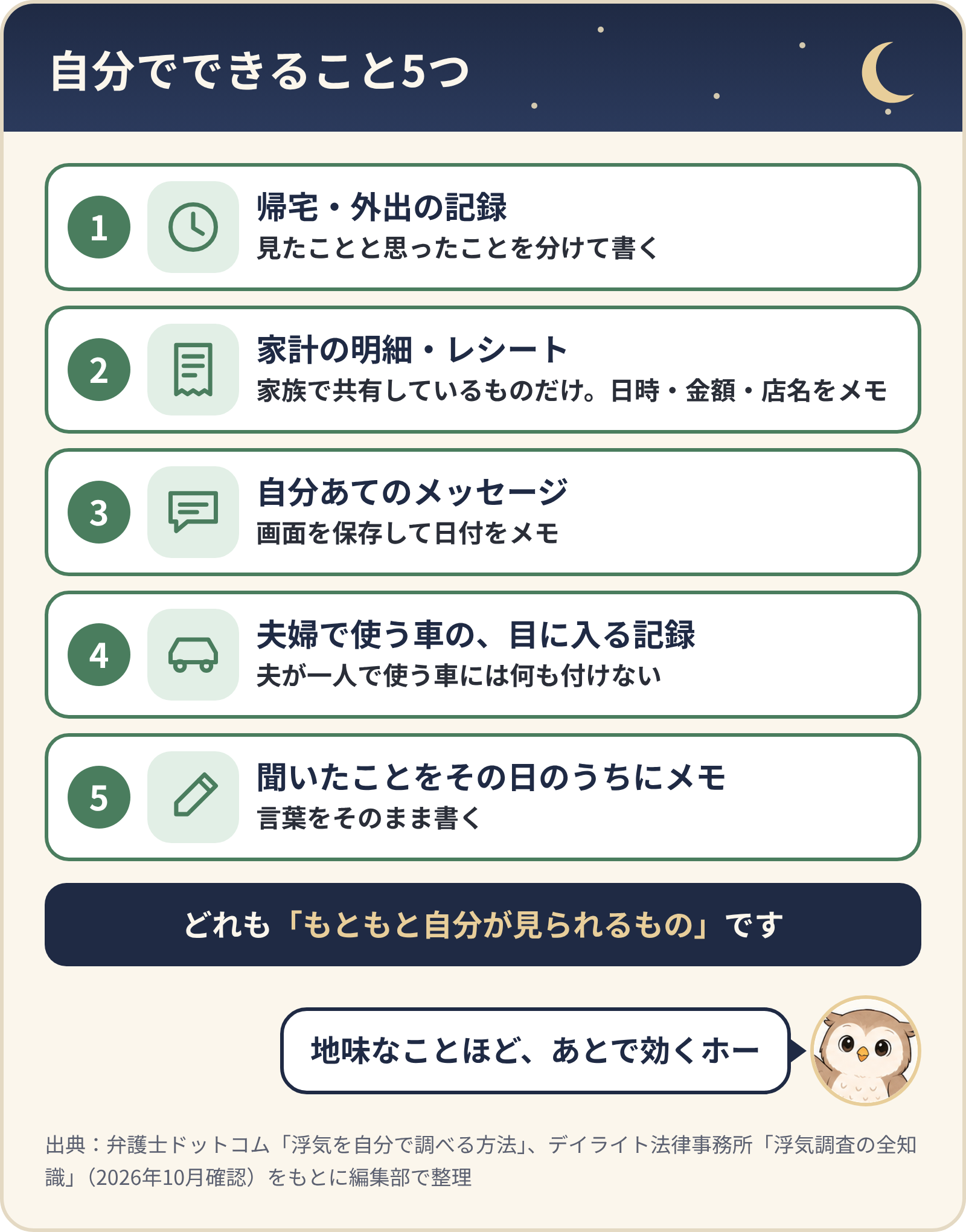 自分でできること5つ。帰宅・外出の記録、家族で共有している家計の明細・レシート、自分あてのメッセージ、夫婦で使う車の目に入る記録、聞いたことをその日のうちにメモ。どれも「もともと自分が見られるもの」