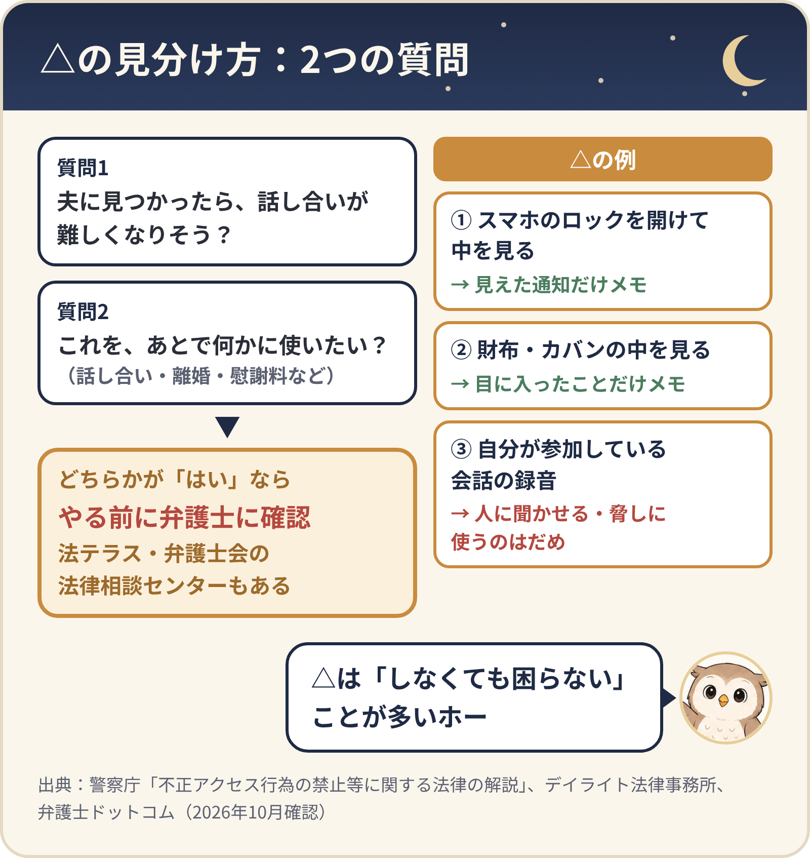 △の見分け方の2つの質問。夫に見つかったら話し合いが難しくなりそうか、あとで何かに使いたいか。どちらかが「はい」なら、やる前に弁護士に確認(法テラス・弁護士会の法律相談センターもある)