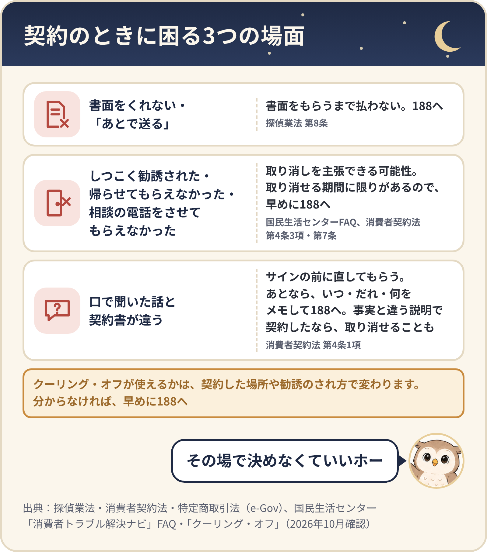 契約のときに困る3つの場面。書面をくれない・あとで送ると言われた→書面をもらうまで払わない。しつこく勧誘された・帰らせてもらえなかった→取り消しを主張できる可能性があり、期間に限りがあるので早めに188へ。口で聞いた話と契約書が違う→サインの前に直してもらう。クーリング・オフが使えるかは、契約した場所や勧誘のされ方で変わる