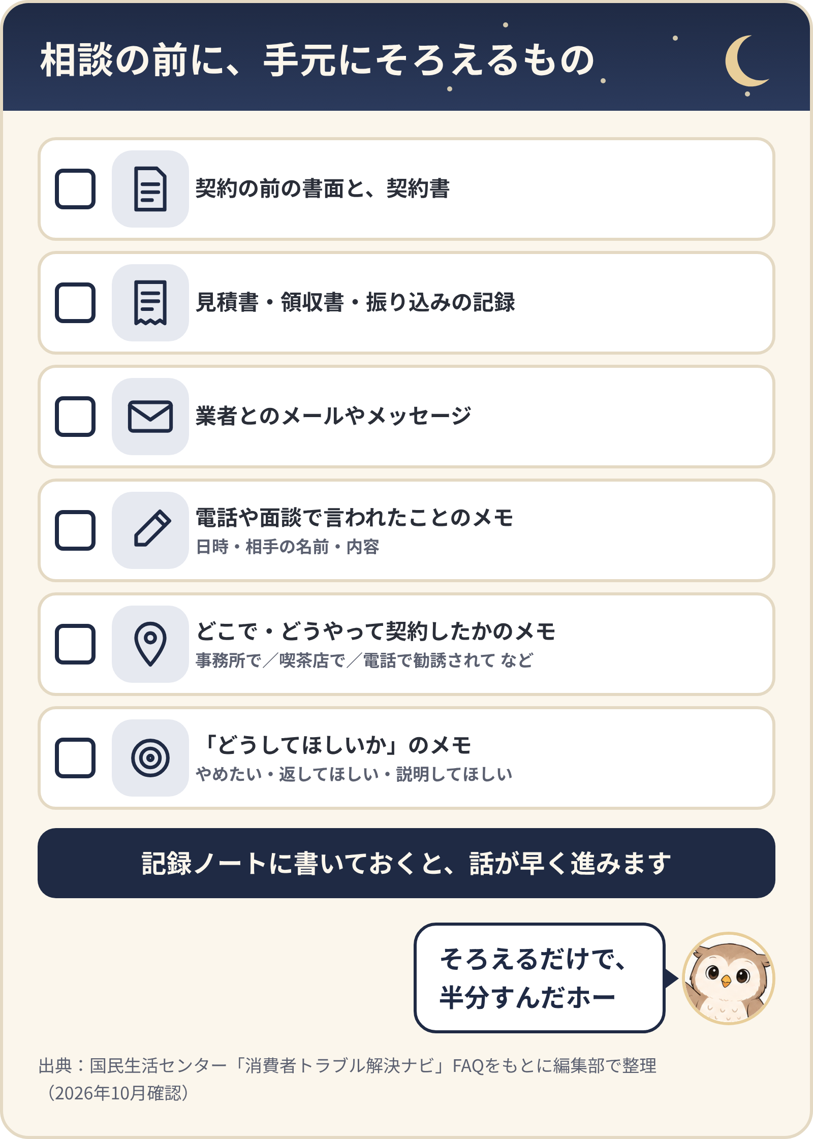 相談の前に手元にそろえるもののチェックリスト。契約の前の書面と契約書、見積書・領収書・振り込みの記録、業者とのメールやメッセージ、電話や面談で言われたことのメモ、どこで・どうやって契約したかのメモ、どうしてほしいかのメモ