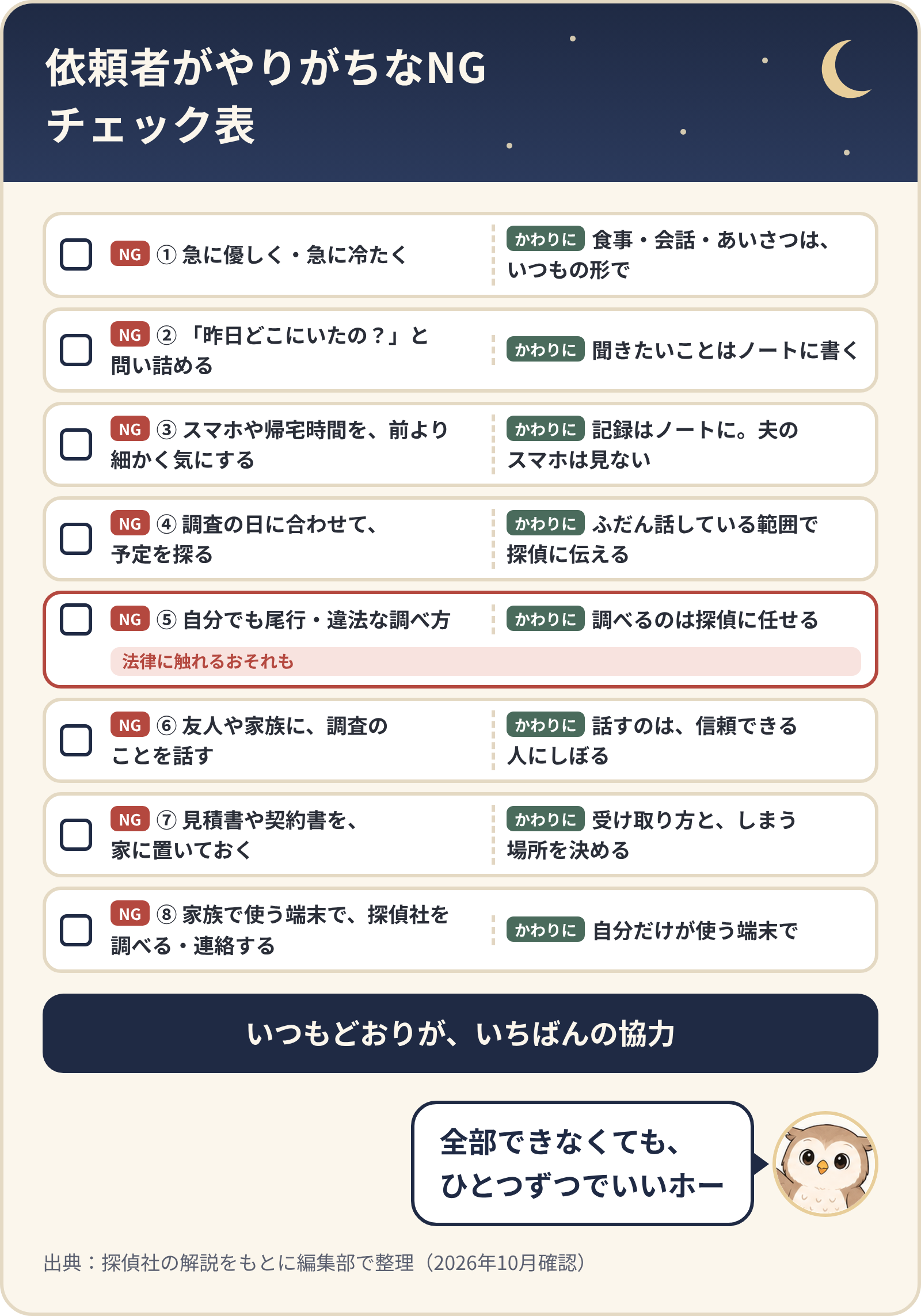 依頼者がやりがちなNGとかわりにすることのチェック表8項目。急に優しく・冷たくしない、問い詰めずノートに書く、夫のスマホは見ない、予定を探らない、自分で尾行や違法な調べ方をしない(法律に触れるおそれも)、調査のことは信頼できる人にだけ、見積書や契約書のしまい場所を決める、自分だけが使う端末で調べる。いつもどおりが、いちばんの協力