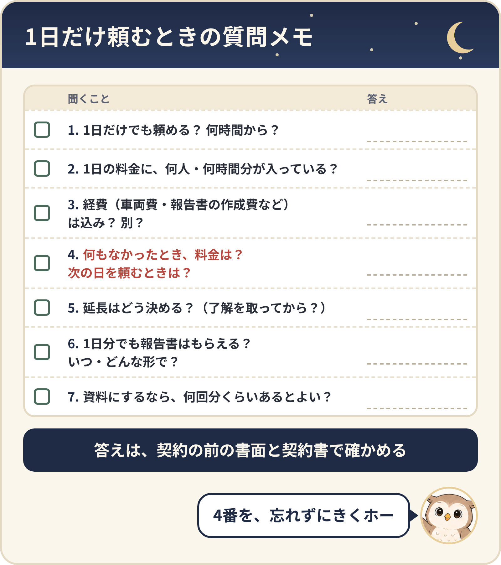 1日だけ頼むときの質問メモ7つ(答えの記入欄つき)。1日だけでも頼めるか・何時間からか、1日の料金に何人・何時間分が入っているか、経費は込みか別か、何もなかったときの料金と次の日を頼むとき、延長の決め方、1日分でも報告書はもらえるか、資料にするなら何回分くらいあるとよいか。答えは契約の前の書面と契約書で確かめる